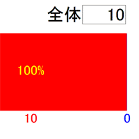 割合